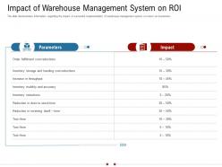 Impact of warehouse management system on roi warehousing logistics ppt microsoft