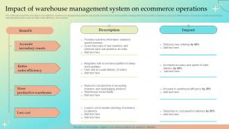 Impact Of Warehouse Management System Operations Implementing Warehouse Management