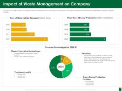 Impact of waste management on company hazardous waste management ppt grid