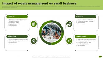 Impact Of Waste Management On Small Business Adopting Eco Friendly Product MKT SS V