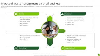 Impact Of Waste Management On Small Business Executing Green Marketing Mkt Ss V