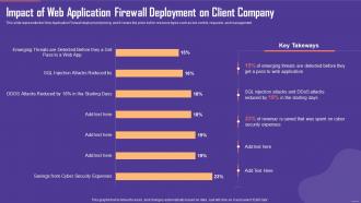 Impact Of Web Application Firewall Deployment On Client Company Ppt Model Infographic