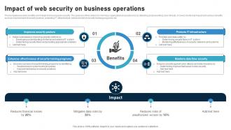 Impact Of Web Security On Business Operations