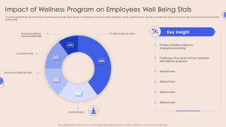 Impact Of Wellness Program On Employees Well Being Stats
