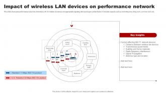 Impact Of Wireless Lan Devices On Performance Network