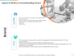 Impact of wom on crucial branding factors ppt powerpoint presentation ideas example introduction
