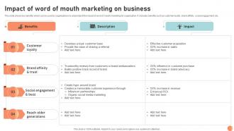 Impact Of Word Of Mouth Marketing Broadcasting Strategy To Reach Target Audience Strategy SS V