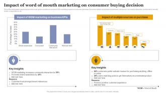 Impact Of Word Of Mouth Marketing Increasing Business Sales Through Viral Marketing