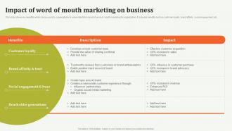Impact Of Word Of Mouth Marketing Offline Marketing Guide To Increase Strategy SS