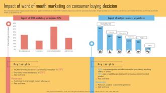 Impact Of Word Of Mouth Marketing On Consumer Buying Decision Using Viral Networking