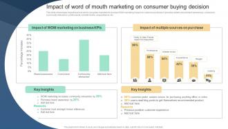 Impact Of Word Of Mouth Marketing On Consumer Implementing Viral Marketing Strategies To Influence