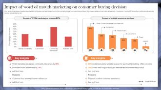 Impact Of Word Of Mouth Marketing On Implementing Strategies To Make Videos