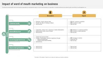 Impact Of Word Of Mouth Marketing On Referral Marketing Plan To Increase Brand Strategy SS V