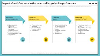 Impact Of Workflow Automation On Overall Organization Process Optimization