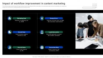Impact Of Workflow Improvement In Content Impact Of Automation On Business