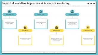 Impact Of Workflow Improvement In Content Marketing Organization Process Optimization