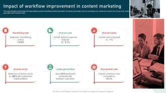 Impact Of Workflow Improvement In Content Marketing Process Improvement Strategies