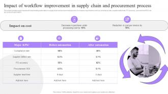 Impact Of Workflow Improvement In Supply Chain Process Automation Implementation To Improve Organization