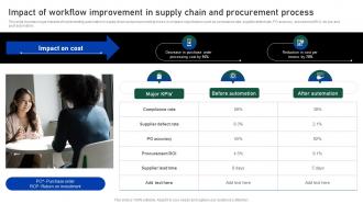 Impact Of Workflow Improvement In Supply Impact Of Automation On Business