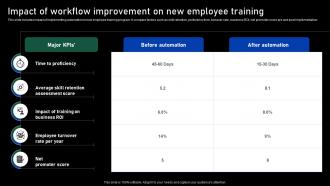 Impact Of Workflow Improvement On New Employee Impact Of Automation On Business