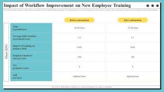 Impact Of Workflow Improvement On New Employee Training Organization Process Optimization