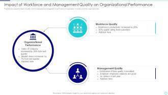 Impact Of Workforce And Management Quality On Organizational Performance