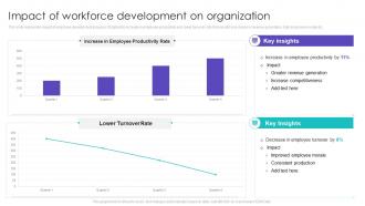Impact Of Workforce Development On Organization Ppt Show Graphics Pictures