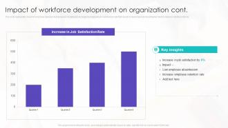 Impact Of Workforce Development On Organization Ppt Show Graphics Pictures