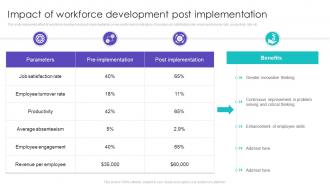 Impact Of Workforce Development Post Implementation Ppt Show Graphics Template
