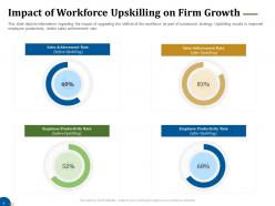 Impact of workforce upskilling on firm growth business turnaround plan ppt formats