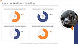Impact Of Workforce Upskilling Optimize Business Core Operations