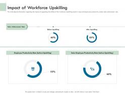 Impact of workforce upskilling ppt demonstration