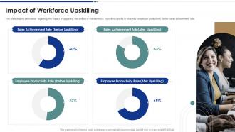Impact of workforce upskilling strawman proposal for business problem solving