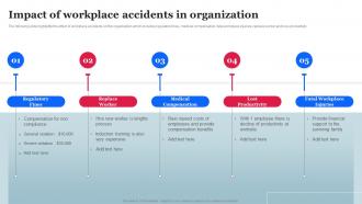 Impact Of Workplace Accidents In Organization Workplace Safety Management Hazard