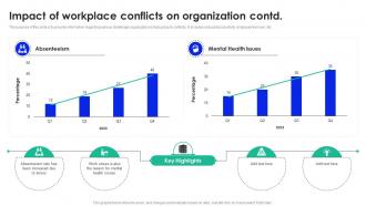 Impact Of Workplace Conflicts Workplace Conflict Management To Enhance Productivity Analytical Researched