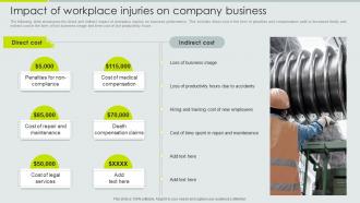 Impact Of Workplace Injuries On Company Business Implementation Of Safety Management Workplace Injuries