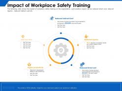 Impact of workplace safety training direct cost ppt powerpoint presentation visual aids slides