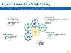 Impact of workplace safety training ppt powerpoint presentation summary maker