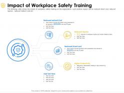 Impact of workplace safety training productivity ppt powerpoint presentation gallery deck