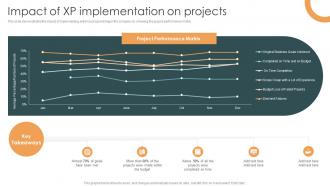 Impact Of XP Implementation On Projects Ppt Powerpoint Presentation Ideas Skills