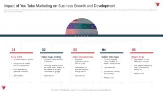 Impact Of You Tube Marketing On Business Growth And Development