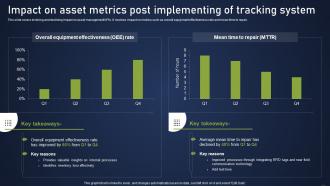 Impact On Asset Metrics Post Implementing Integrating Asset Tracking System Enhance Operational