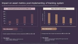 Impact On Asset Metrics Post Implementing Of Tracking System Deploying Asset Tracking Techniques