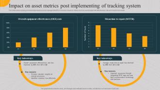 Impact On Asset Metrics Post Implementing Of Tracking System Implementing Asset Monitoring