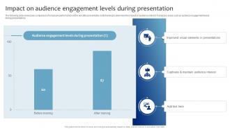 Impact On Audience Engagement Levels During Strategic Presentation Skills Enhancement DTE SS