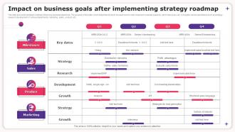 Impact On Business Goals After Implementing Strategy Roadmap