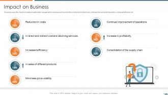 Impact on business vendor relationship management strategies ppt formates slide