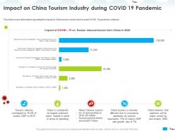 Impact on china tourism industry during covid 19 pandemic russia ppt powerpoint presentation styles skills