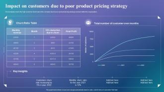 Impact On Customers Due To Poor Product Determine The Right Pricing Strategy
