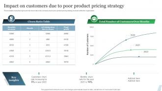 Impact On Customers Due To Poor Product Pricing Strategy Guide To Product Pricing Strategies